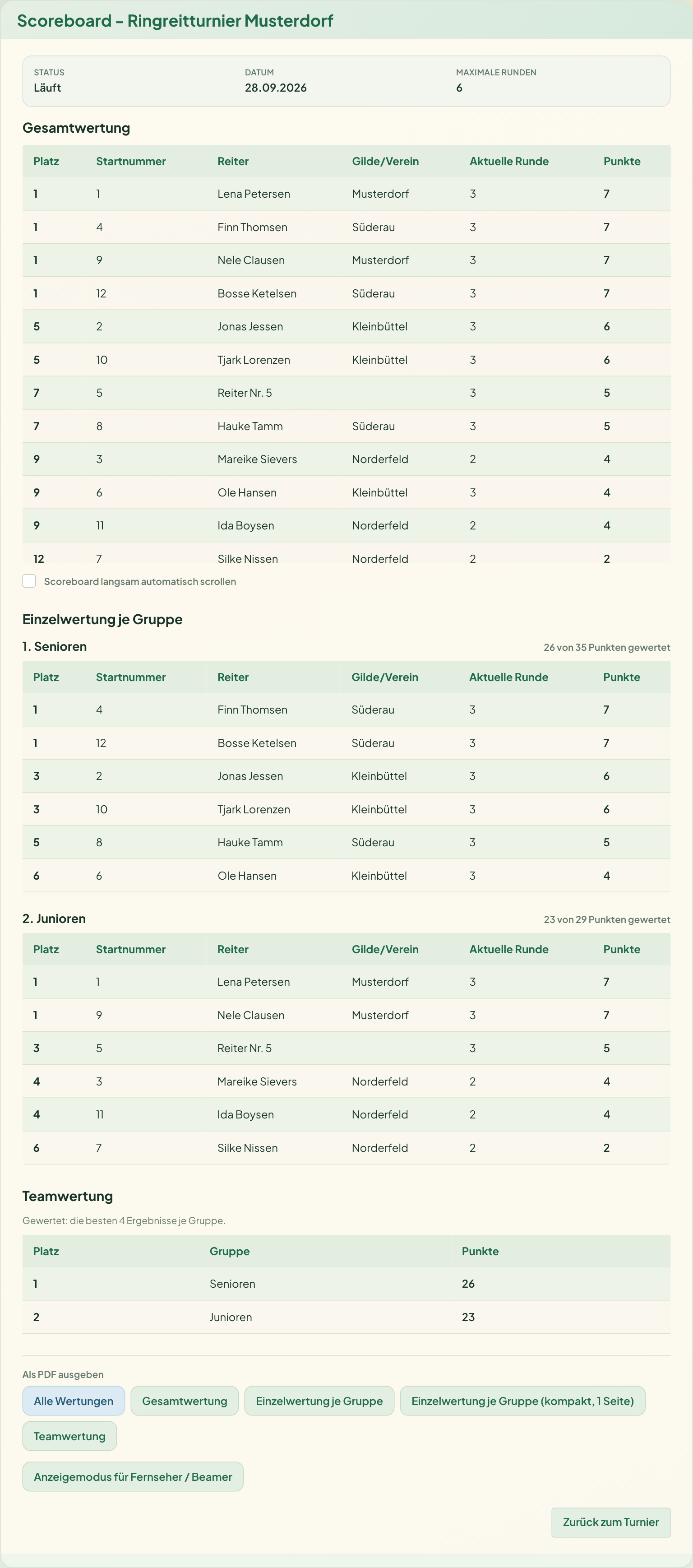 Öffentliches Scoreboard mit allen Wertungen und den PDF-Knöpfen.